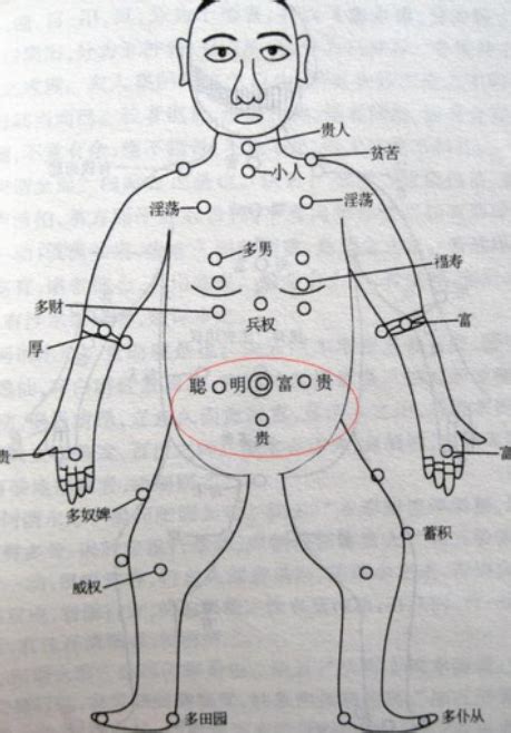 右邊胸部有痣